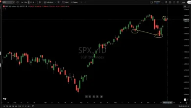 Mastering Market Analysis: A Technical Trader's Game Plan