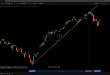 S&P 500 Chart Analysis: Uncovering the Next Big Market Move