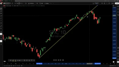 S&P 500 Chart Analysis: Uncovering the Next Big Market Move